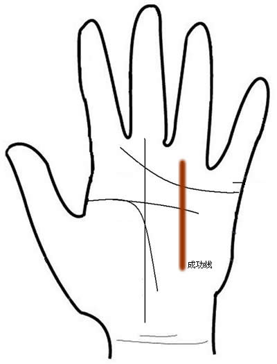 教你自己看手相